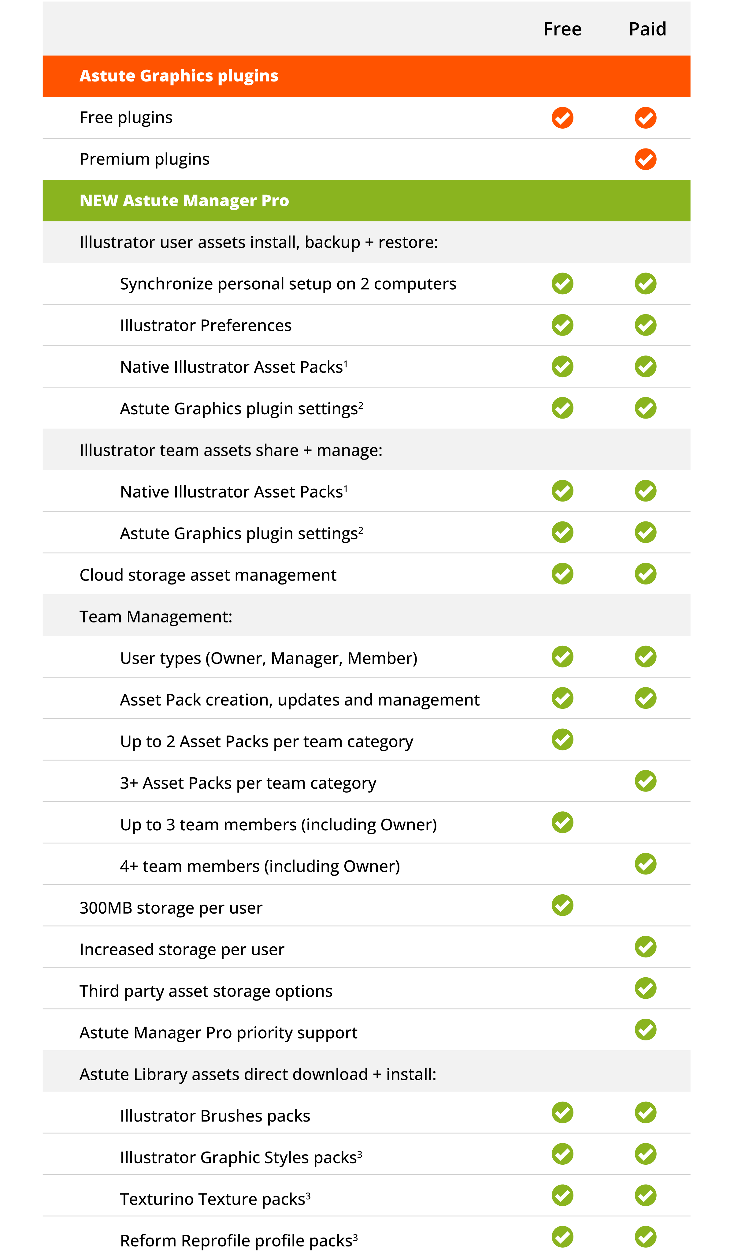 Astute Manager Pro service functionality table