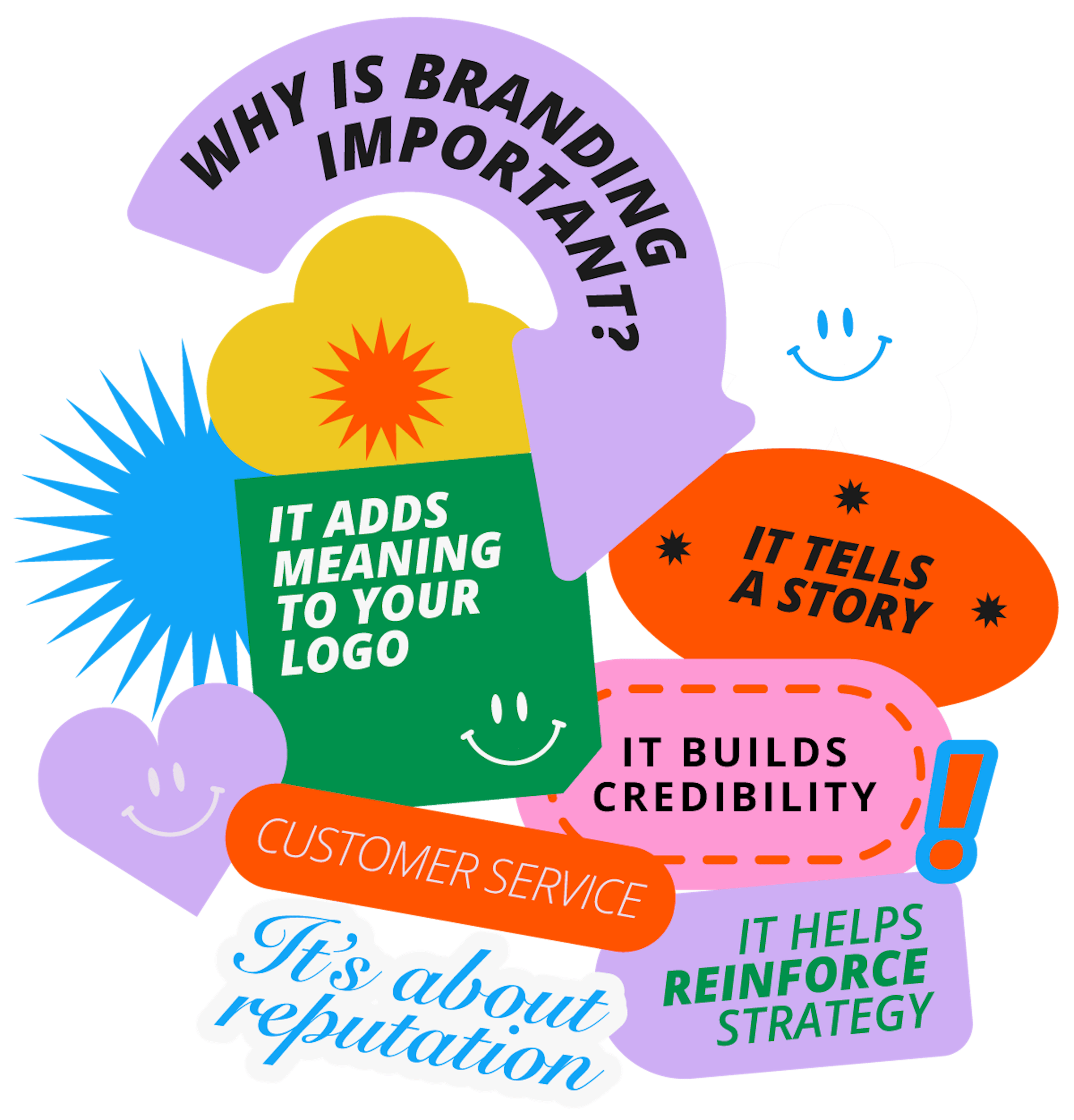 The ultimate guide to branding in 2022